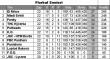 Tabuľka UFŽL Čadca Seniori 2009/10