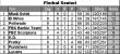 Tabuľka UFŽL CA Seniori 2010/11